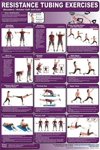 Resistance Tubing Poster - Upper Body